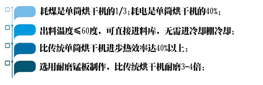 三回程河沙烘干機的四大優(yōu)勢