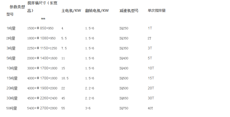真石漆攪拌機設備參數