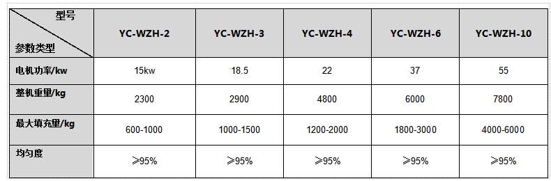 雙軸混合機技術(shù)參數(shù)