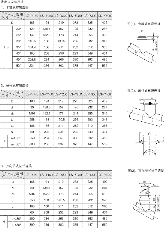 螺旋輸送機(jī)鏈接方式